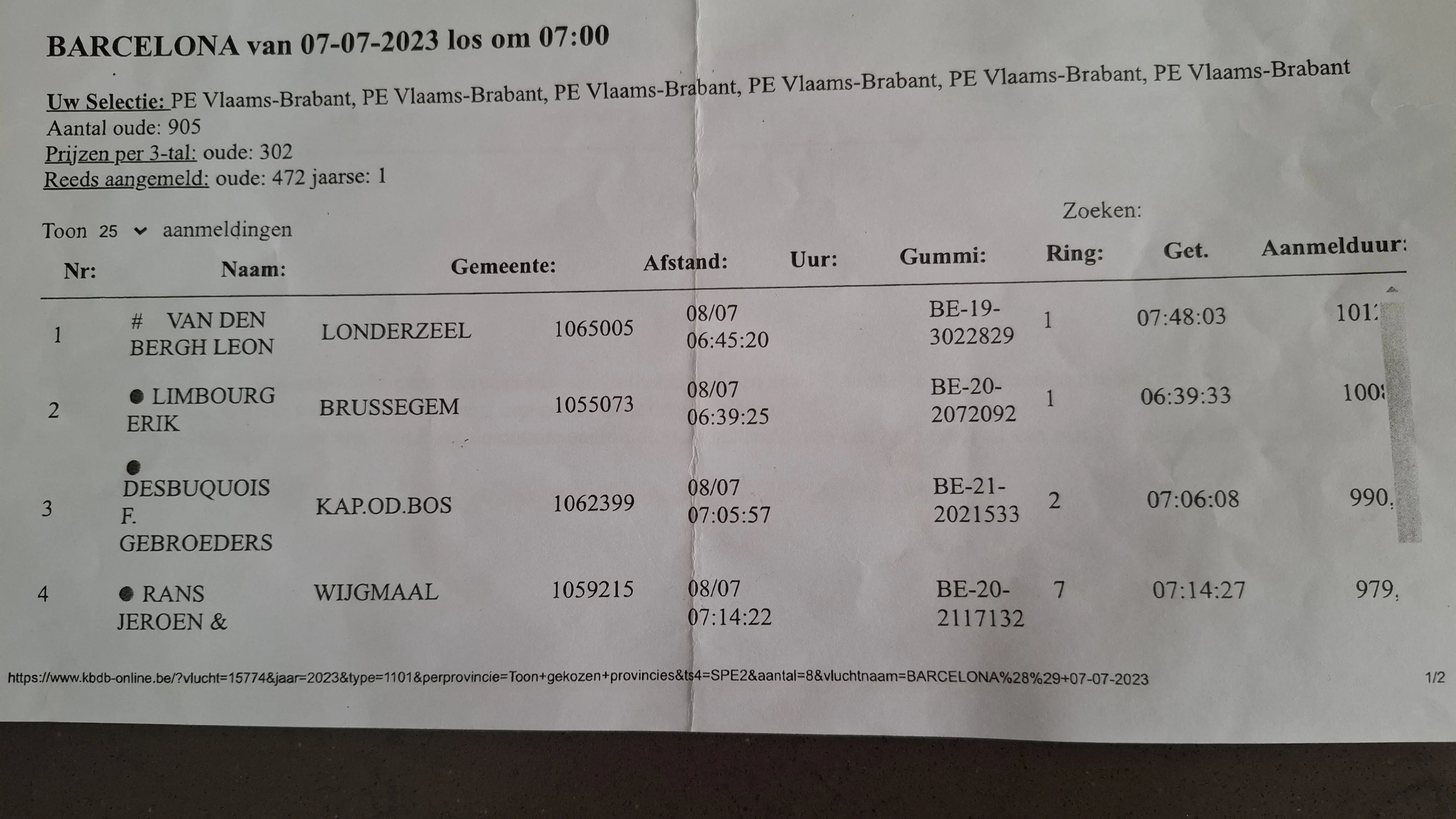 Duiven te koop.