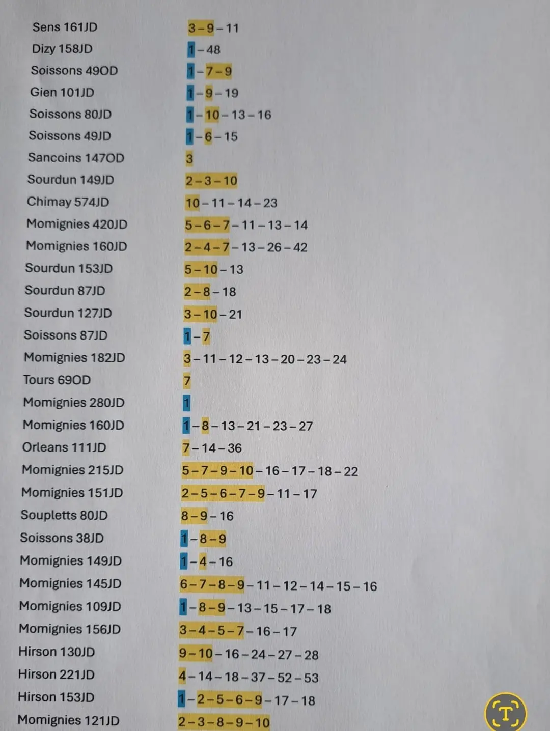 Aangeboden 3de ronde jonge duiven 2027.