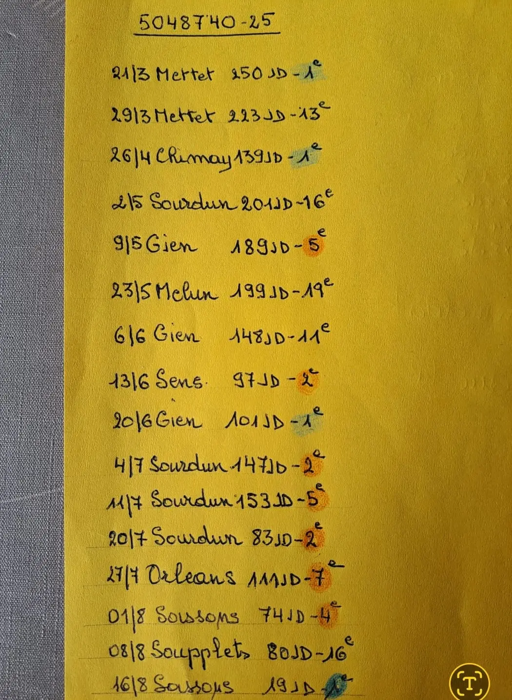 Aangeboden 3de ronde jonge duiven 2027.