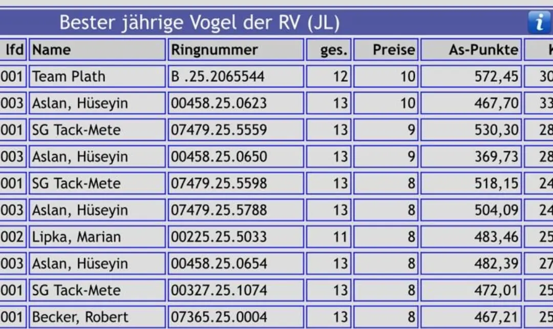 Aangeboden 3de ronde jonge duiven 2027.