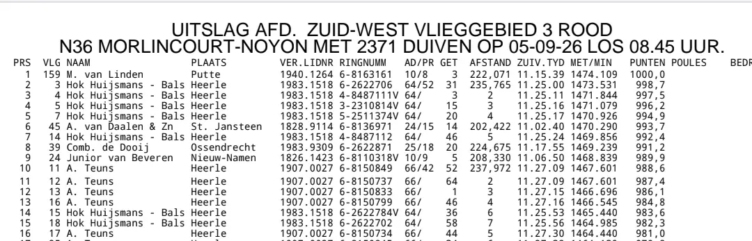 Prachtige jongen te koop van Linden Putte