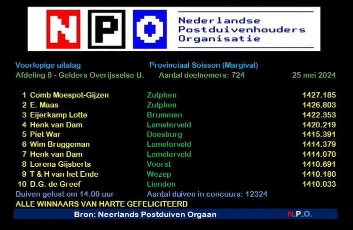 Comb. Moespot-Gijzen kweek duivin.