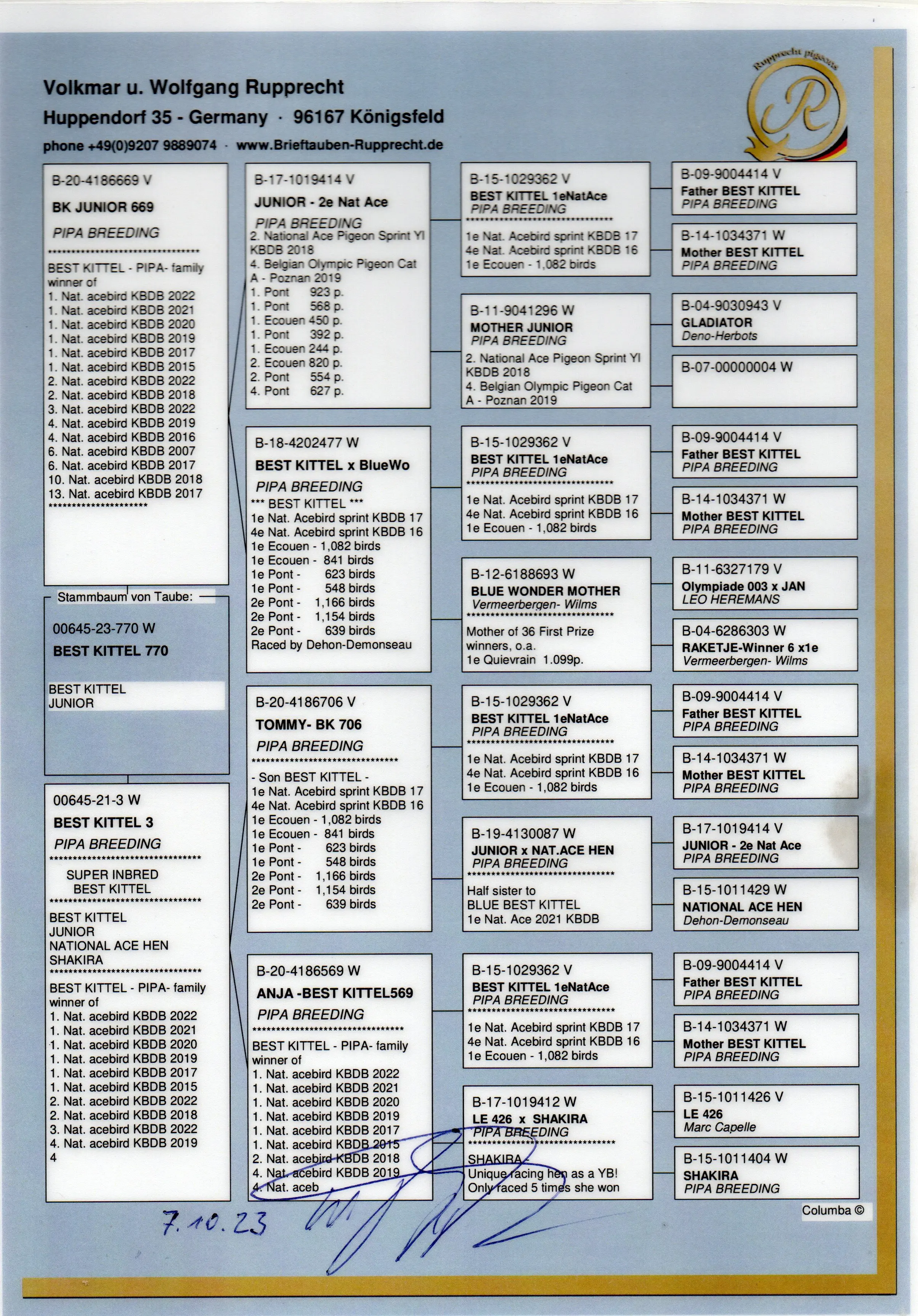doffers en duivinnen