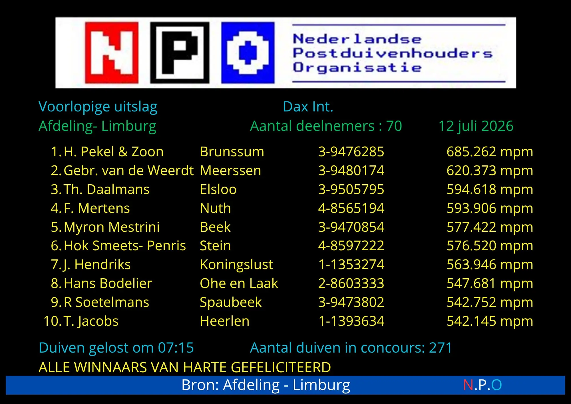 Jong 2027 rechtstreeks uit de Leo, 7e nationaal Narbonne