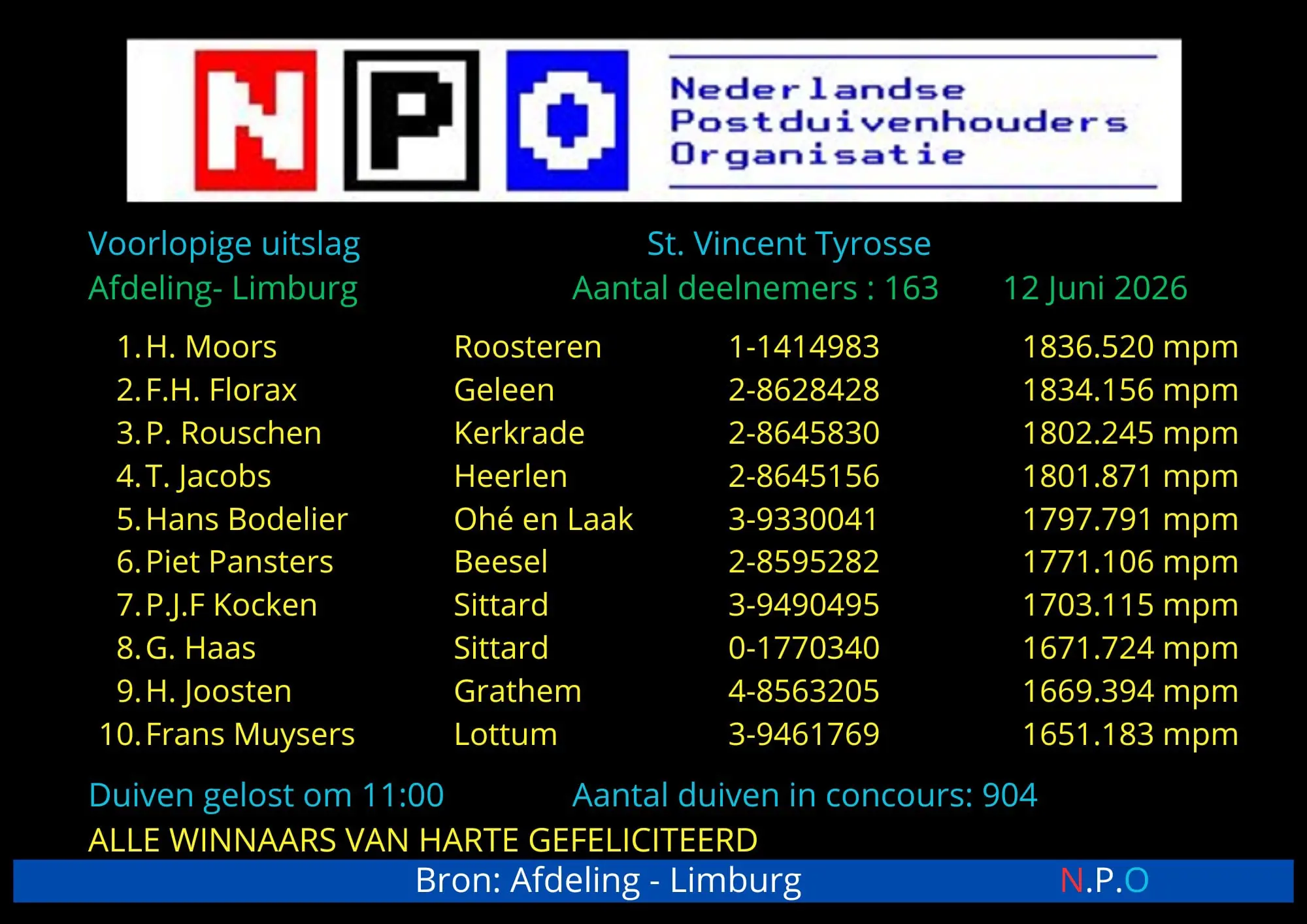 Jong 2027 rechtstreeks uit de Leo, 7e nationaal Narbonne