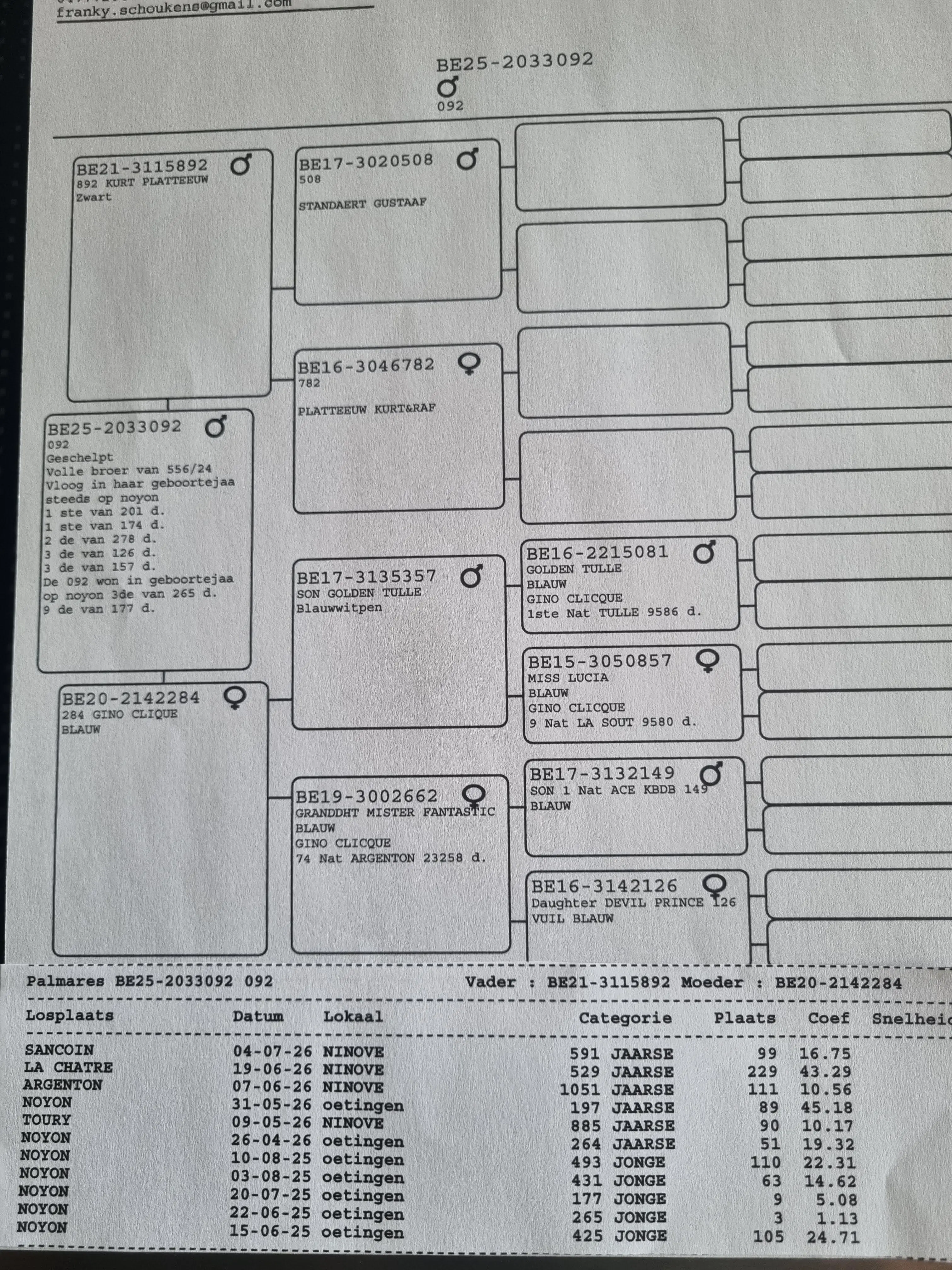 Bevlogen doffer voor snelheid en zware 1/2 fond
